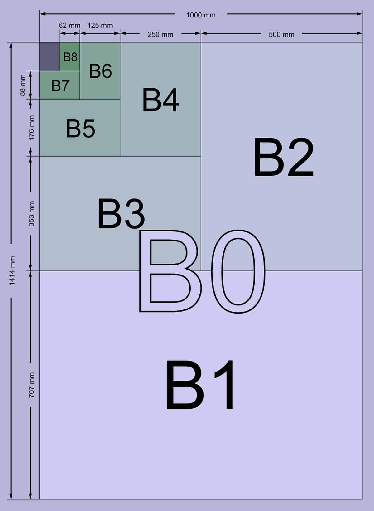 b-paper-size-in-pixels