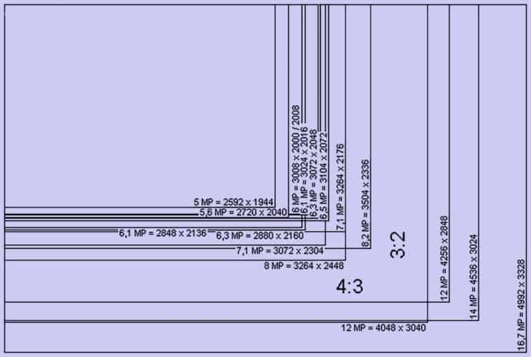 Resolution To Megapixel Converter